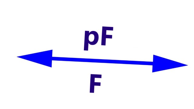 pF đổi ra F dựa vào bảng chuyển đổi F